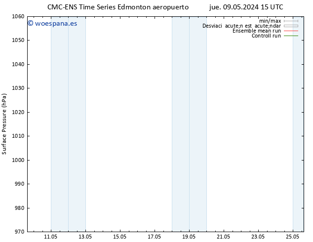 Presión superficial CMC TS jue 09.05.2024 21 UTC