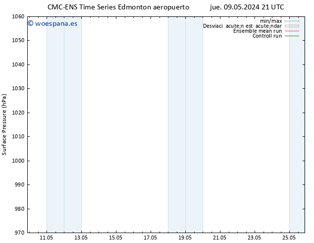 Presión superficial CMC TS mar 14.05.2024 03 UTC