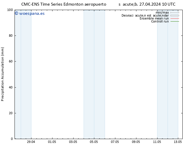 Precipitación acum. CMC TS dom 28.04.2024 10 UTC