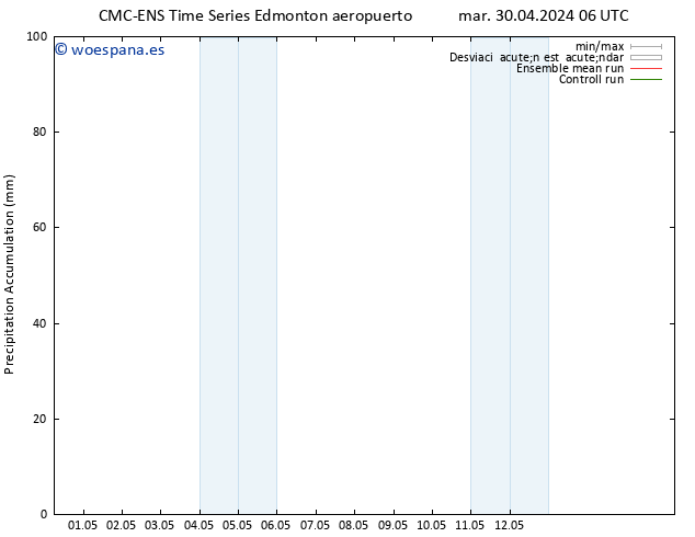 Precipitación acum. CMC TS dom 05.05.2024 06 UTC