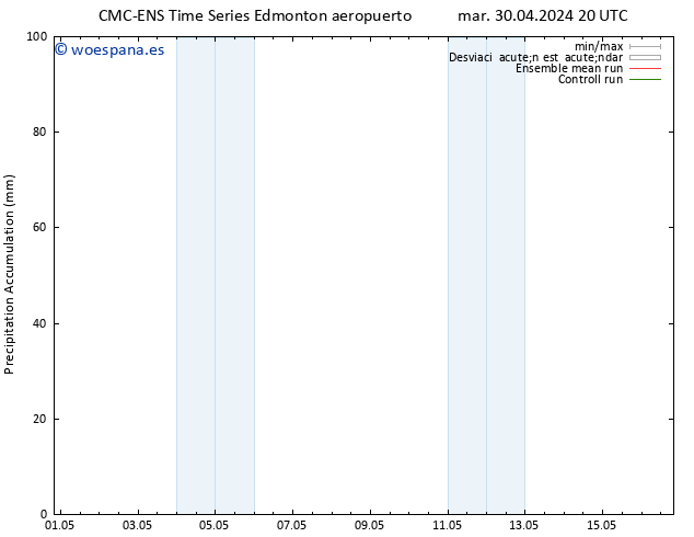 Precipitación acum. CMC TS dom 05.05.2024 20 UTC