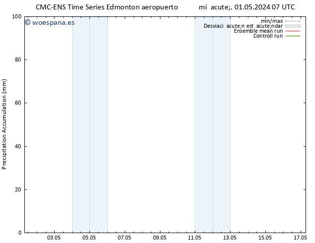 Precipitación acum. CMC TS mar 07.05.2024 07 UTC