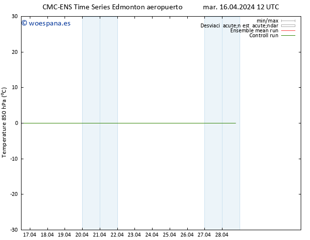 Temp. 850 hPa CMC TS mar 23.04.2024 12 UTC