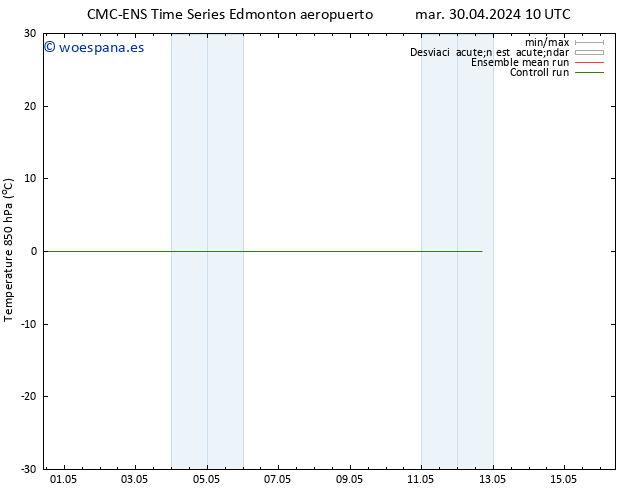 Temp. 850 hPa CMC TS dom 05.05.2024 22 UTC