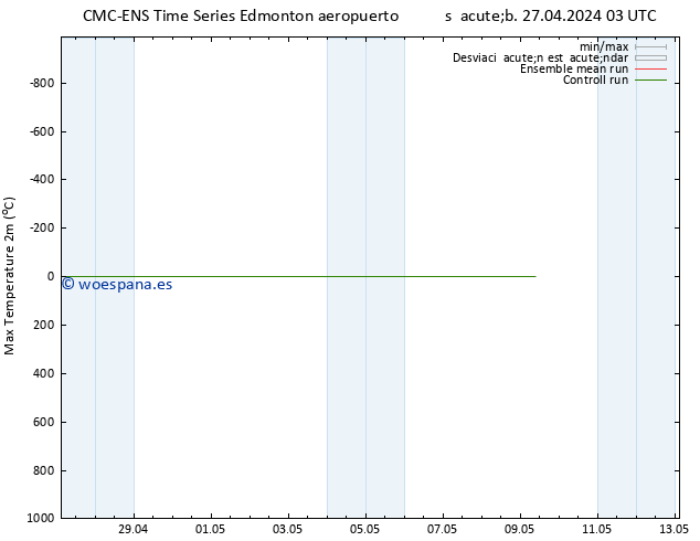 Temperatura máx. (2m) CMC TS sáb 27.04.2024 09 UTC