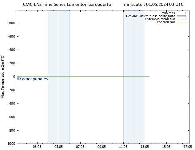 Temperatura máx. (2m) CMC TS mié 01.05.2024 09 UTC