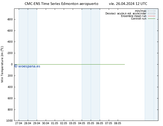 Temperatura mín. (2m) CMC TS vie 26.04.2024 18 UTC