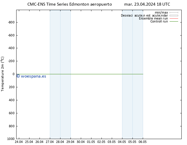 Temperatura (2m) CMC TS mié 24.04.2024 00 UTC