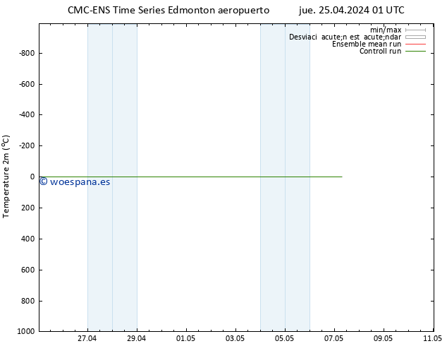 Temperatura (2m) CMC TS vie 26.04.2024 19 UTC