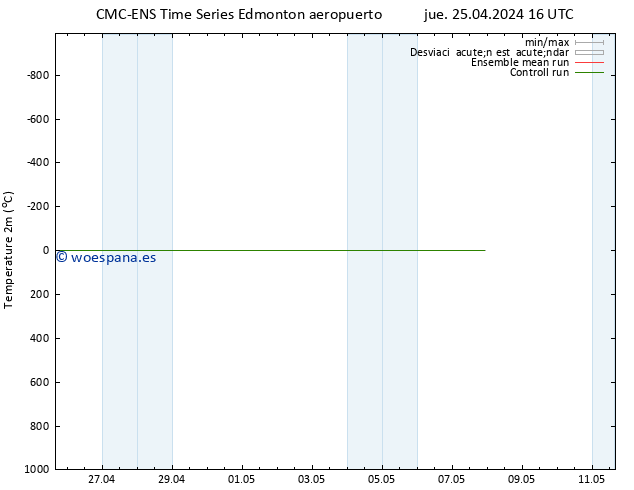 Temperatura (2m) CMC TS jue 25.04.2024 22 UTC