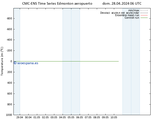 Temperatura (2m) CMC TS mié 01.05.2024 18 UTC