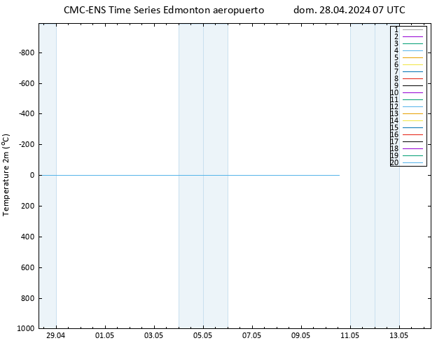 Temperatura (2m) CMC TS dom 28.04.2024 07 UTC