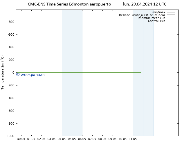 Temperatura (2m) CMC TS jue 02.05.2024 00 UTC