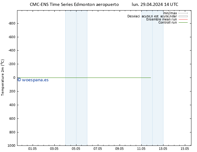 Temperatura (2m) CMC TS mar 30.04.2024 08 UTC