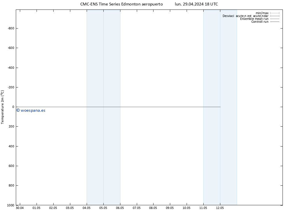 Temperatura (2m) CMC TS mar 30.04.2024 18 UTC