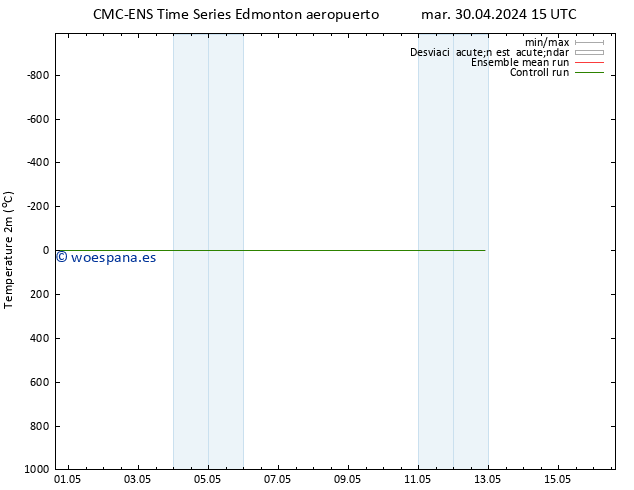 Temperatura (2m) CMC TS vie 03.05.2024 03 UTC
