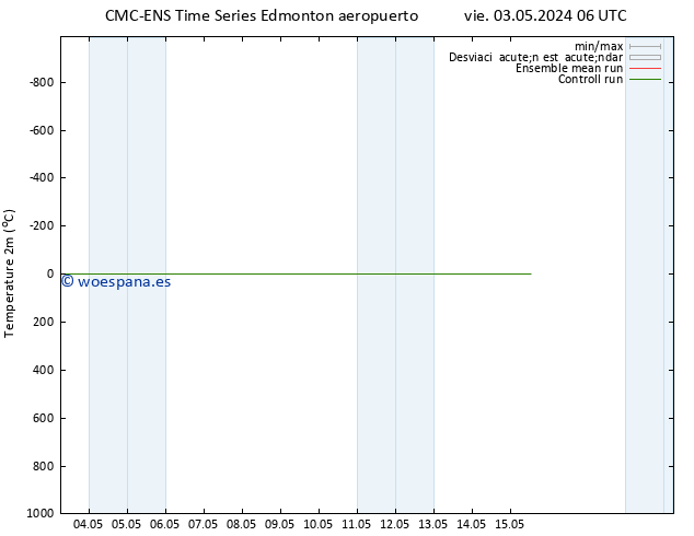 Temperatura (2m) CMC TS vie 03.05.2024 12 UTC
