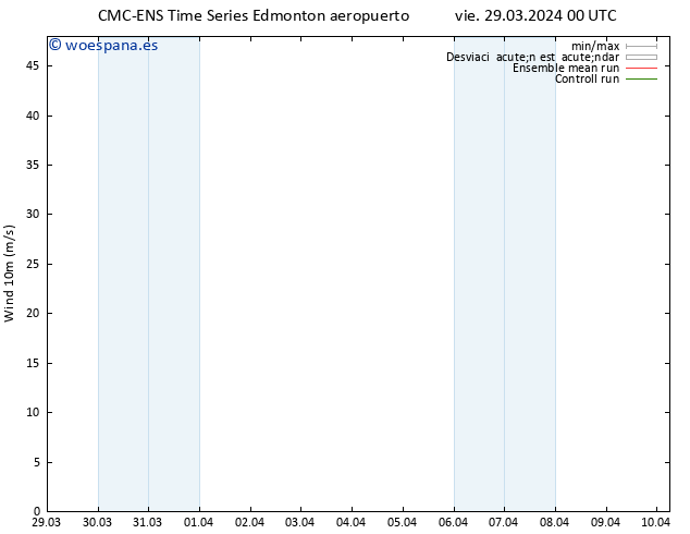 Viento 10 m CMC TS vie 29.03.2024 06 UTC