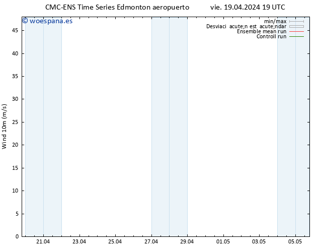 Viento 10 m CMC TS sáb 20.04.2024 19 UTC