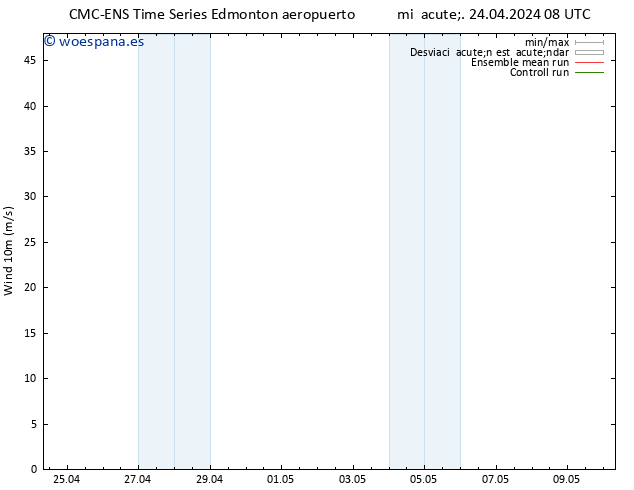 Viento 10 m CMC TS jue 25.04.2024 08 UTC