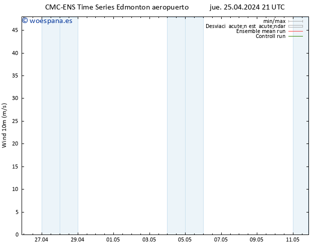 Viento 10 m CMC TS vie 26.04.2024 21 UTC
