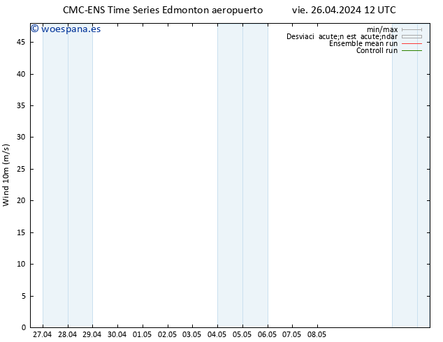 Viento 10 m CMC TS vie 26.04.2024 18 UTC