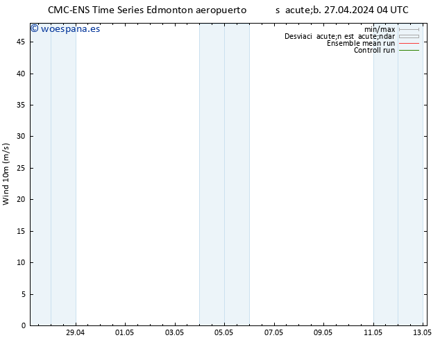 Viento 10 m CMC TS sáb 27.04.2024 04 UTC