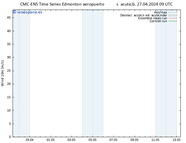 Viento 10 m CMC TS mié 01.05.2024 09 UTC