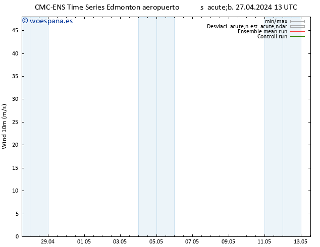 Viento 10 m CMC TS dom 28.04.2024 13 UTC