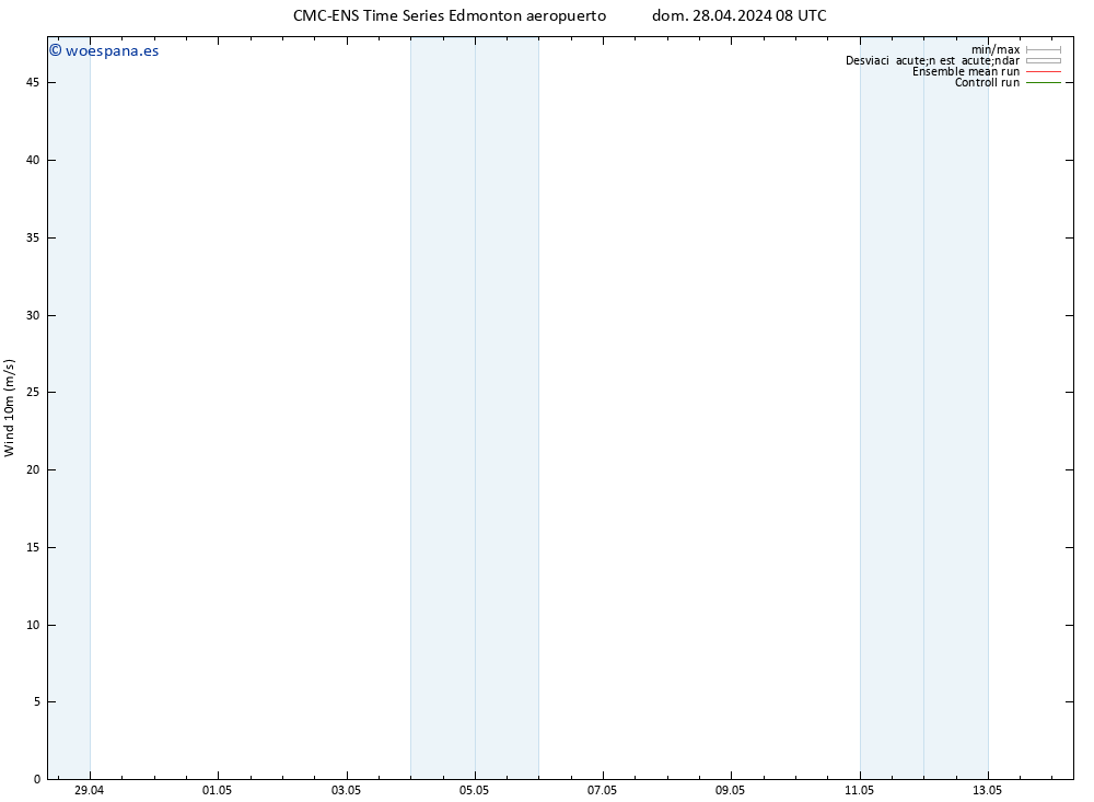 Viento 10 m CMC TS dom 28.04.2024 14 UTC