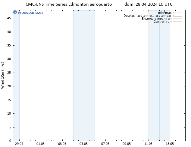 Viento 10 m CMC TS lun 29.04.2024 10 UTC