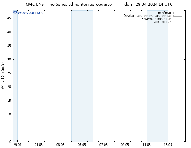 Viento 10 m CMC TS jue 02.05.2024 02 UTC