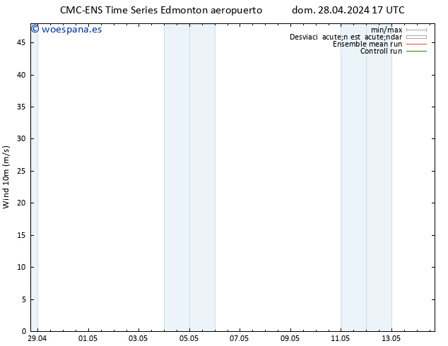 Viento 10 m CMC TS dom 28.04.2024 23 UTC