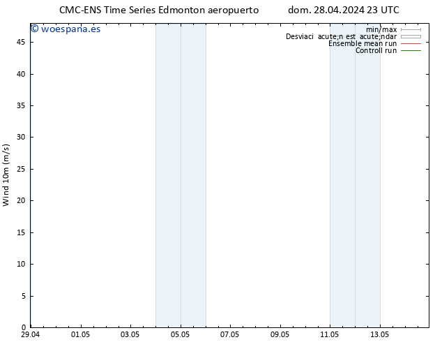 Viento 10 m CMC TS sáb 11.05.2024 05 UTC