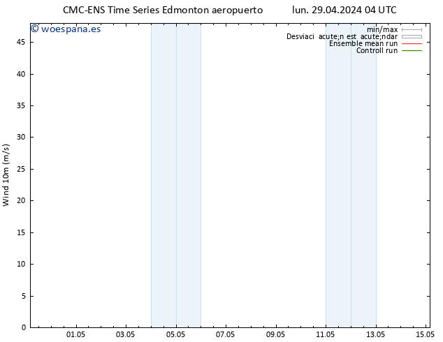 Viento 10 m CMC TS vie 03.05.2024 16 UTC