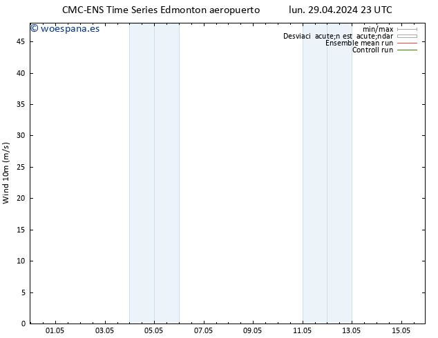 Viento 10 m CMC TS mié 01.05.2024 05 UTC