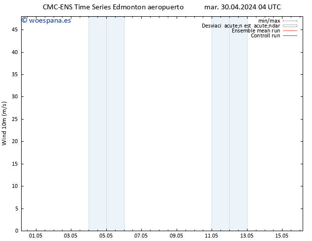 Viento 10 m CMC TS dom 12.05.2024 10 UTC