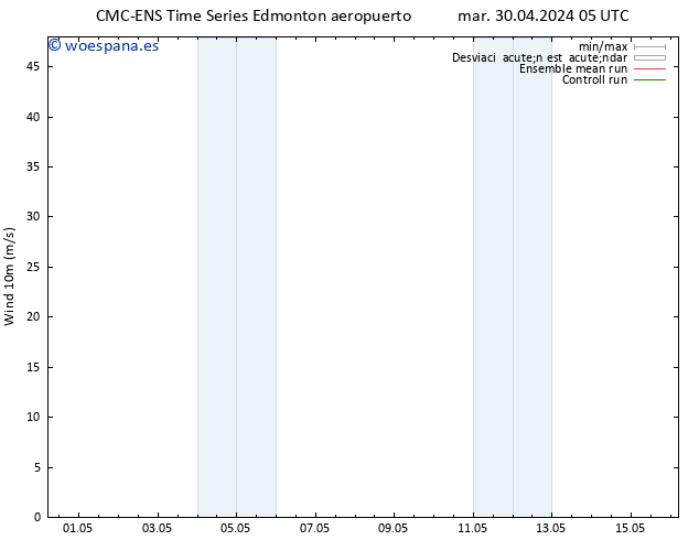 Viento 10 m CMC TS dom 05.05.2024 05 UTC