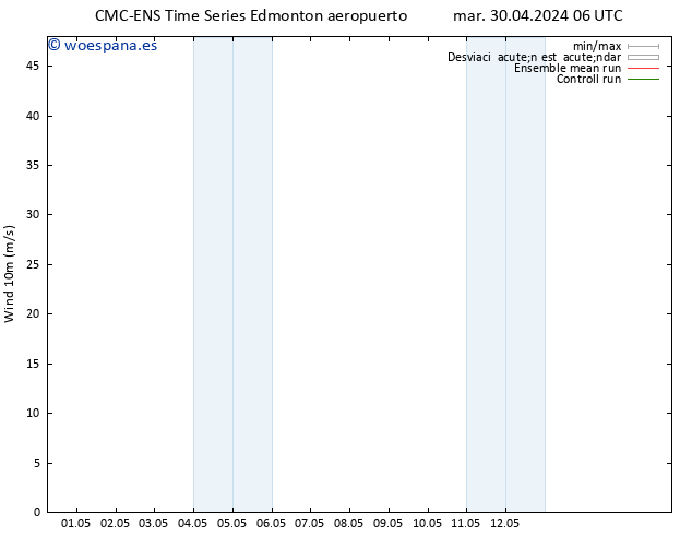 Viento 10 m CMC TS mié 01.05.2024 06 UTC
