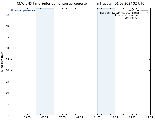 Viento 10 m CMC TS mié 01.05.2024 08 UTC