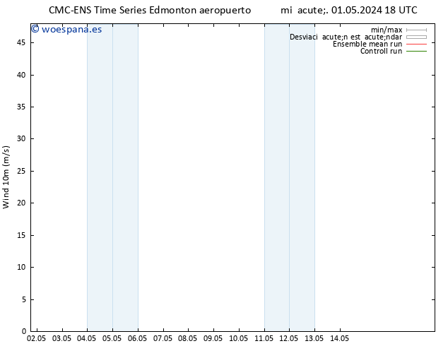 Viento 10 m CMC TS vie 03.05.2024 12 UTC