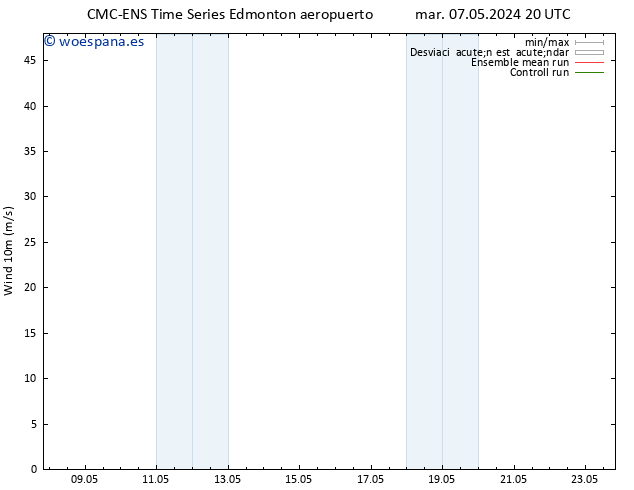 Viento 10 m CMC TS jue 09.05.2024 14 UTC