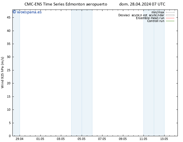 Viento 925 hPa CMC TS mié 01.05.2024 19 UTC