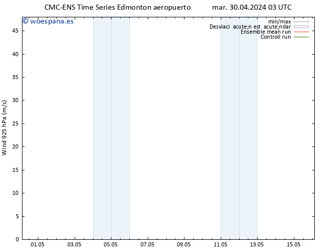 Viento 925 hPa CMC TS lun 06.05.2024 15 UTC