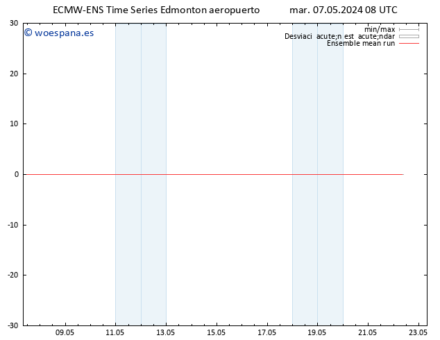 Temp. 850 hPa ECMWFTS mié 08.05.2024 08 UTC