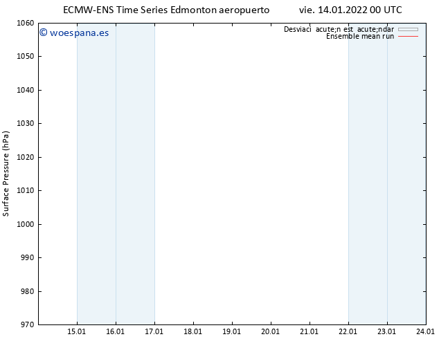 Presión superficial ECMWFTS sáb 15.01.2022 00 UTC