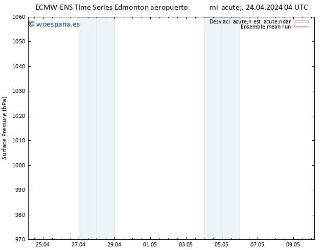 Presión superficial ECMWFTS jue 25.04.2024 04 UTC