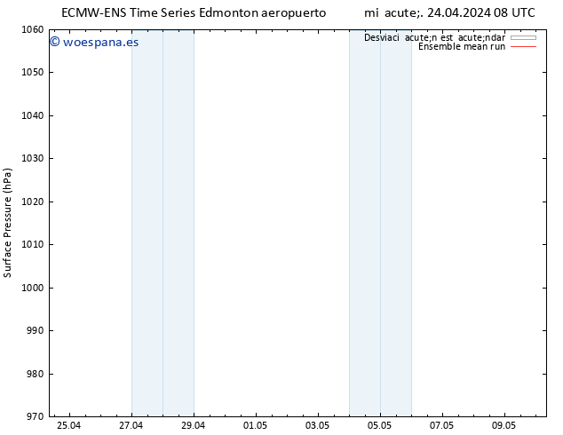 Presión superficial ECMWFTS jue 25.04.2024 08 UTC