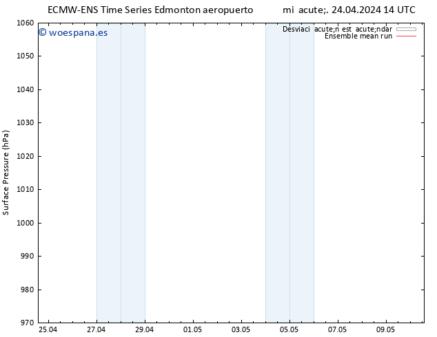 Presión superficial ECMWFTS jue 25.04.2024 14 UTC