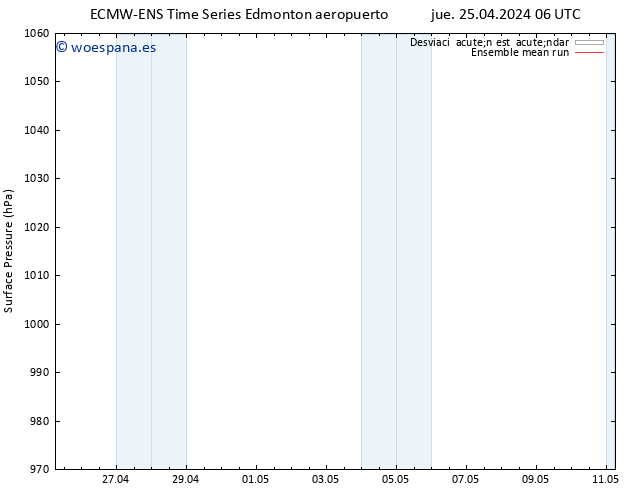 Presión superficial ECMWFTS vie 26.04.2024 06 UTC